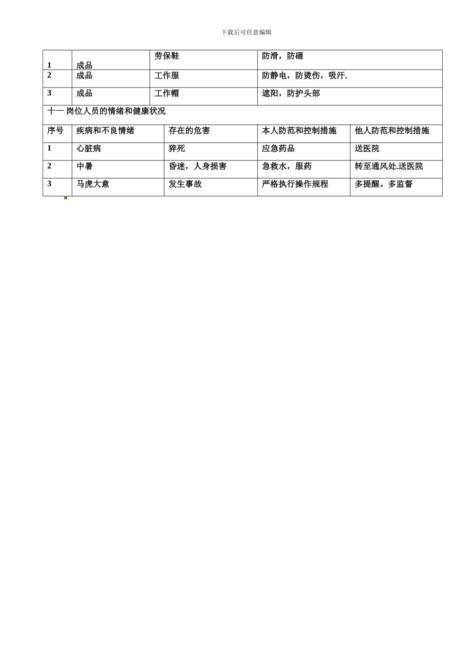 成品岗位安全控制清单._第3页