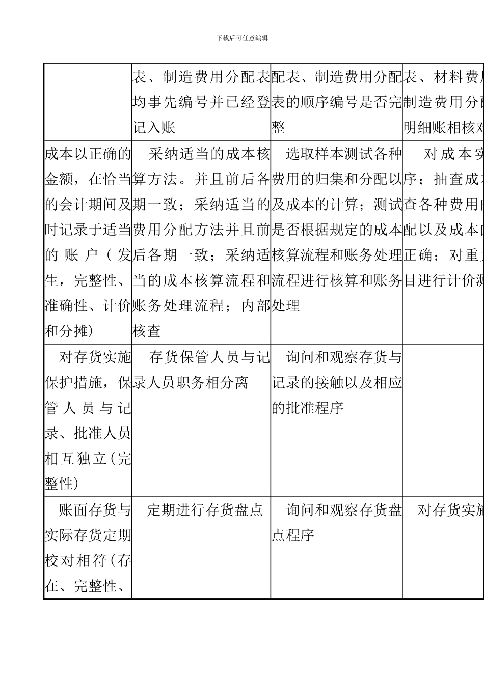 成本会计制度的控制目标、内部控制和测试一览表_第2页