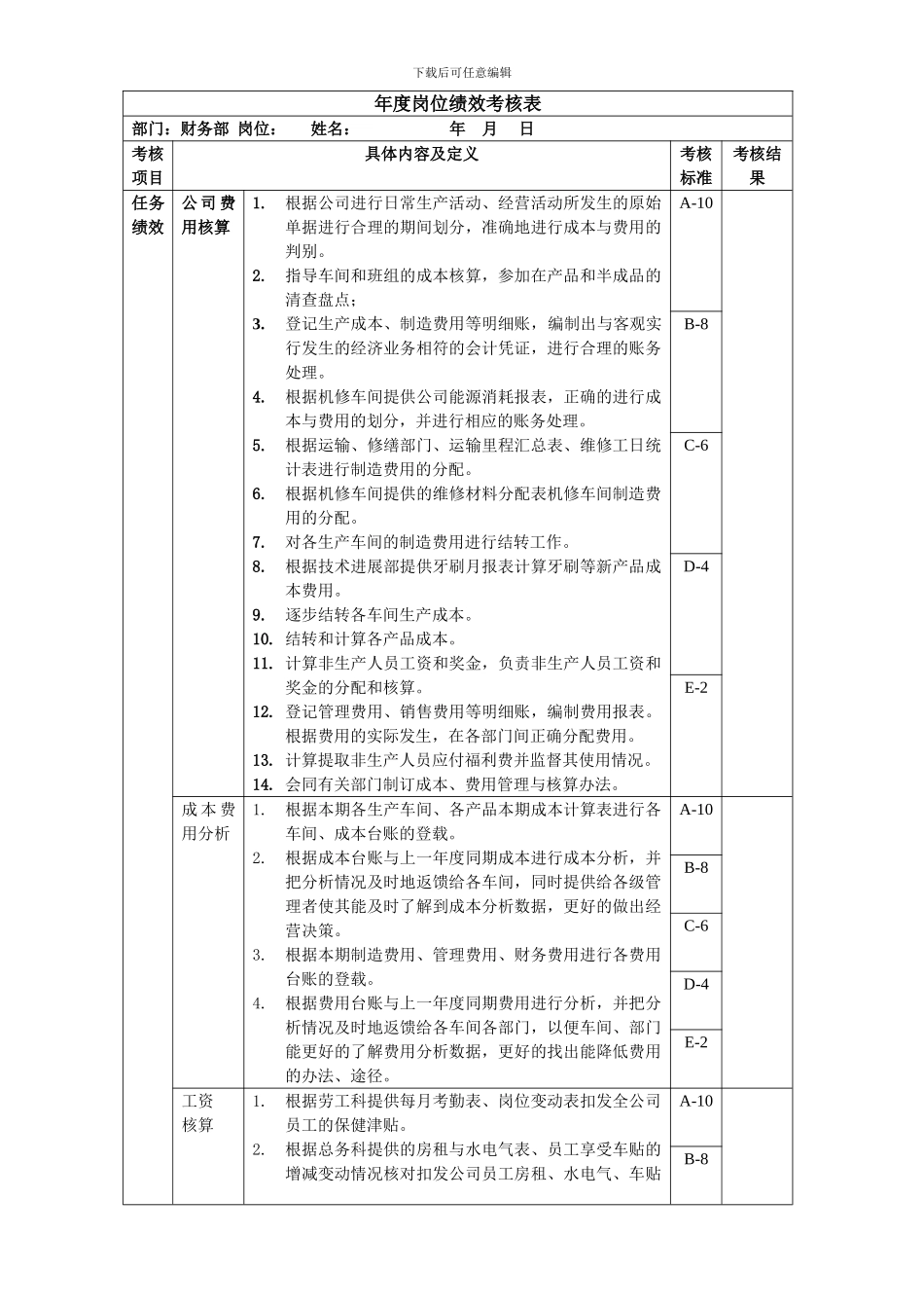 成本费用核算岗位绩效考核表主管级-OK_第1页
