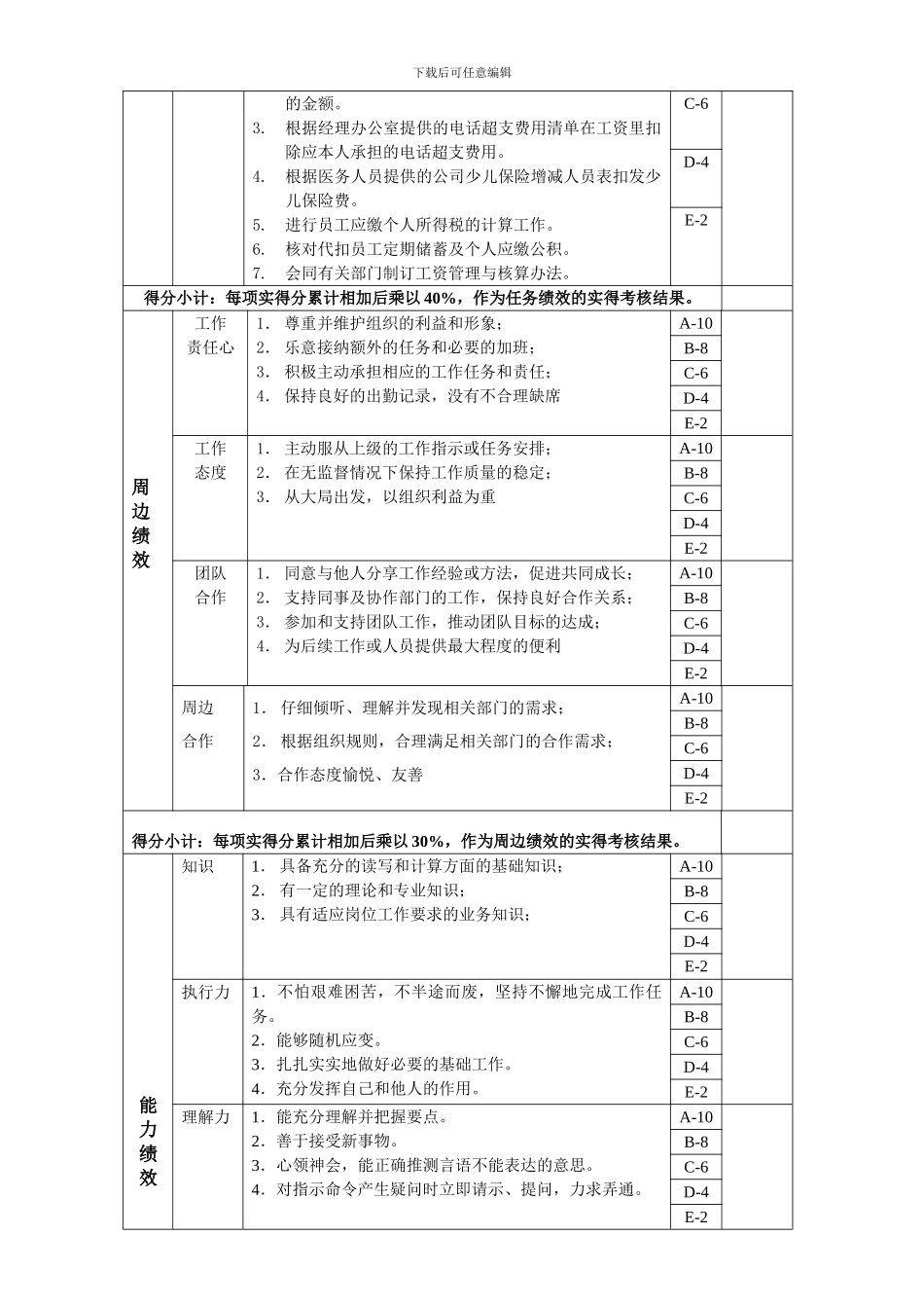 成本费用核算岗位绩效考核表主管级-OK_第2页