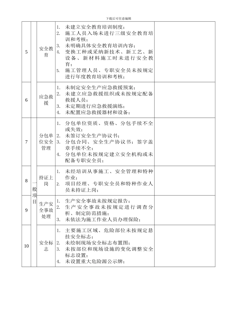 成都地铁1号线三期安全检查用表._第2页