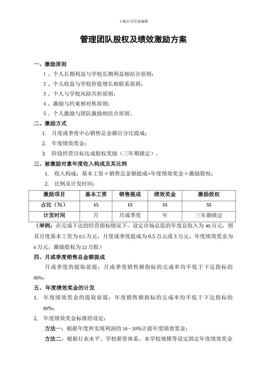 成都培训学校股权激励方案_第1页