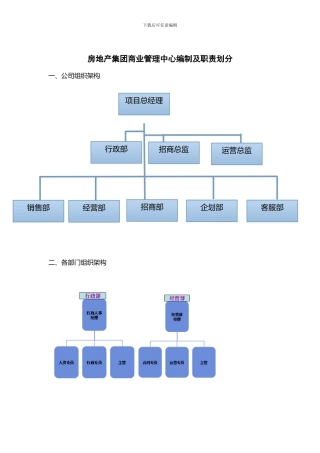 房产超市商业管理中心编制及职责划分
