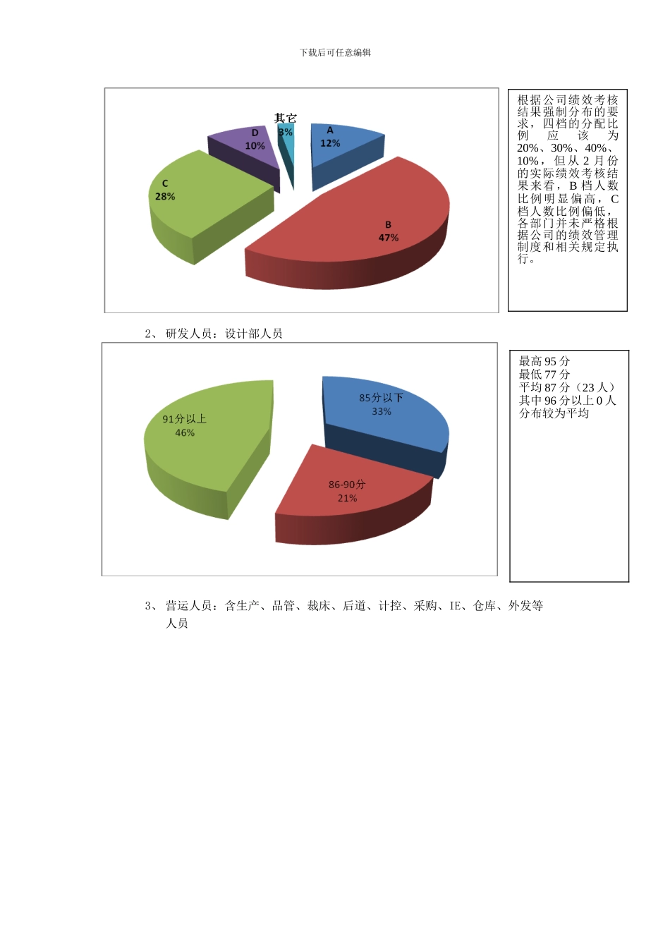 房地产——绩效考核分析报告及绩效管理工作总结_第2页