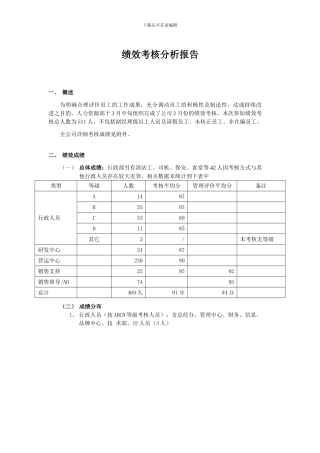 房地产——绩效考核分析报告及绩效管理工作总结