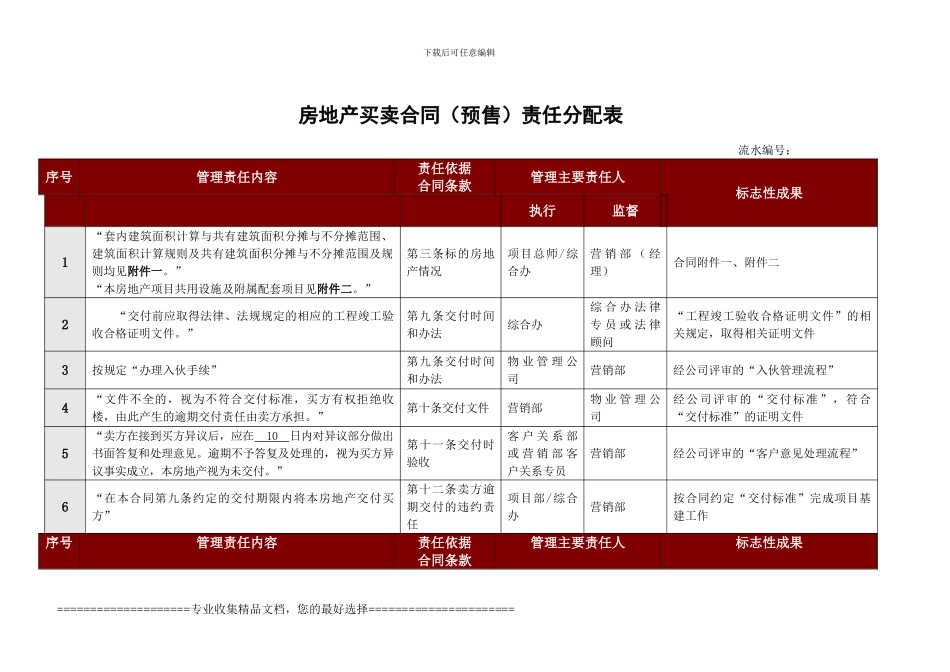 房地产买卖合同责任分配表_第1页