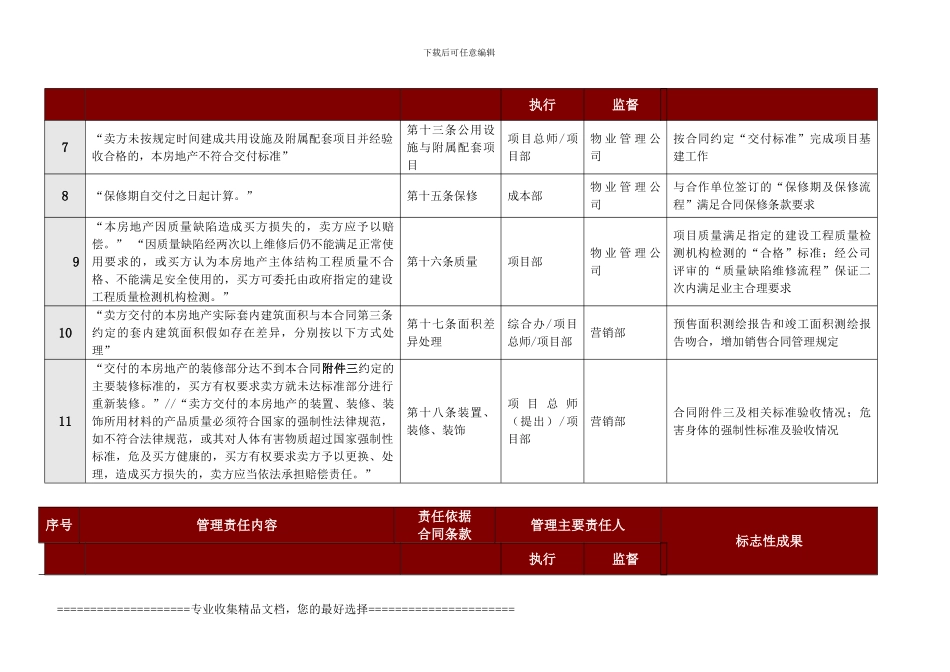 房地产买卖合同责任分配表_第2页