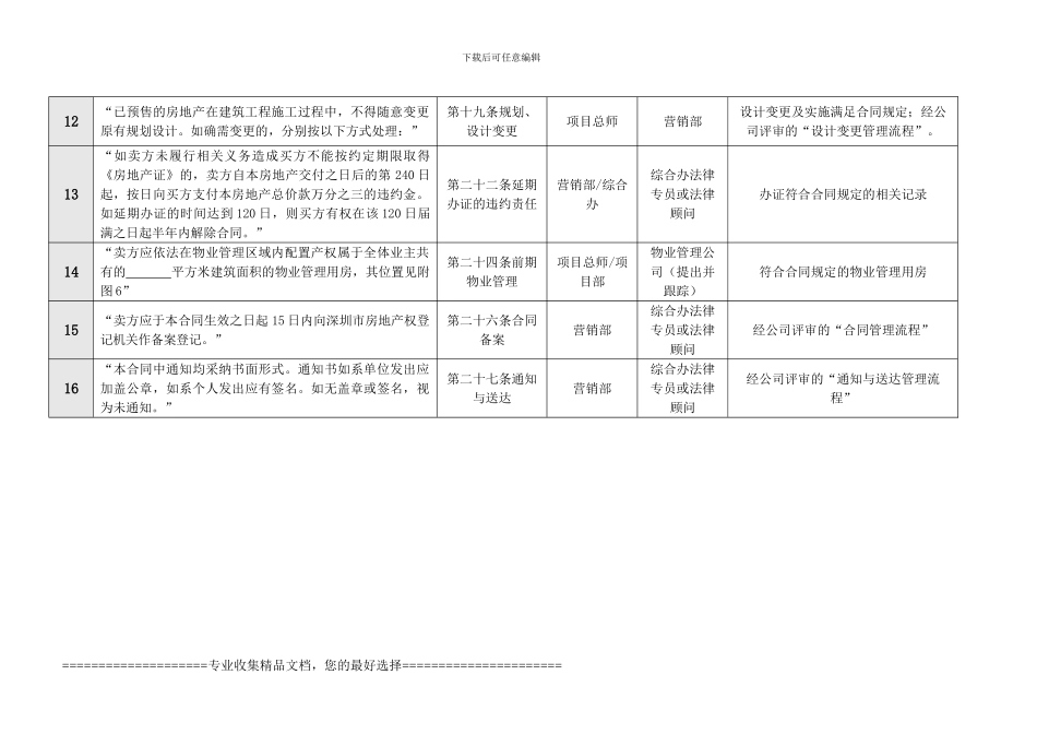 房地产买卖合同责任分配表_第3页