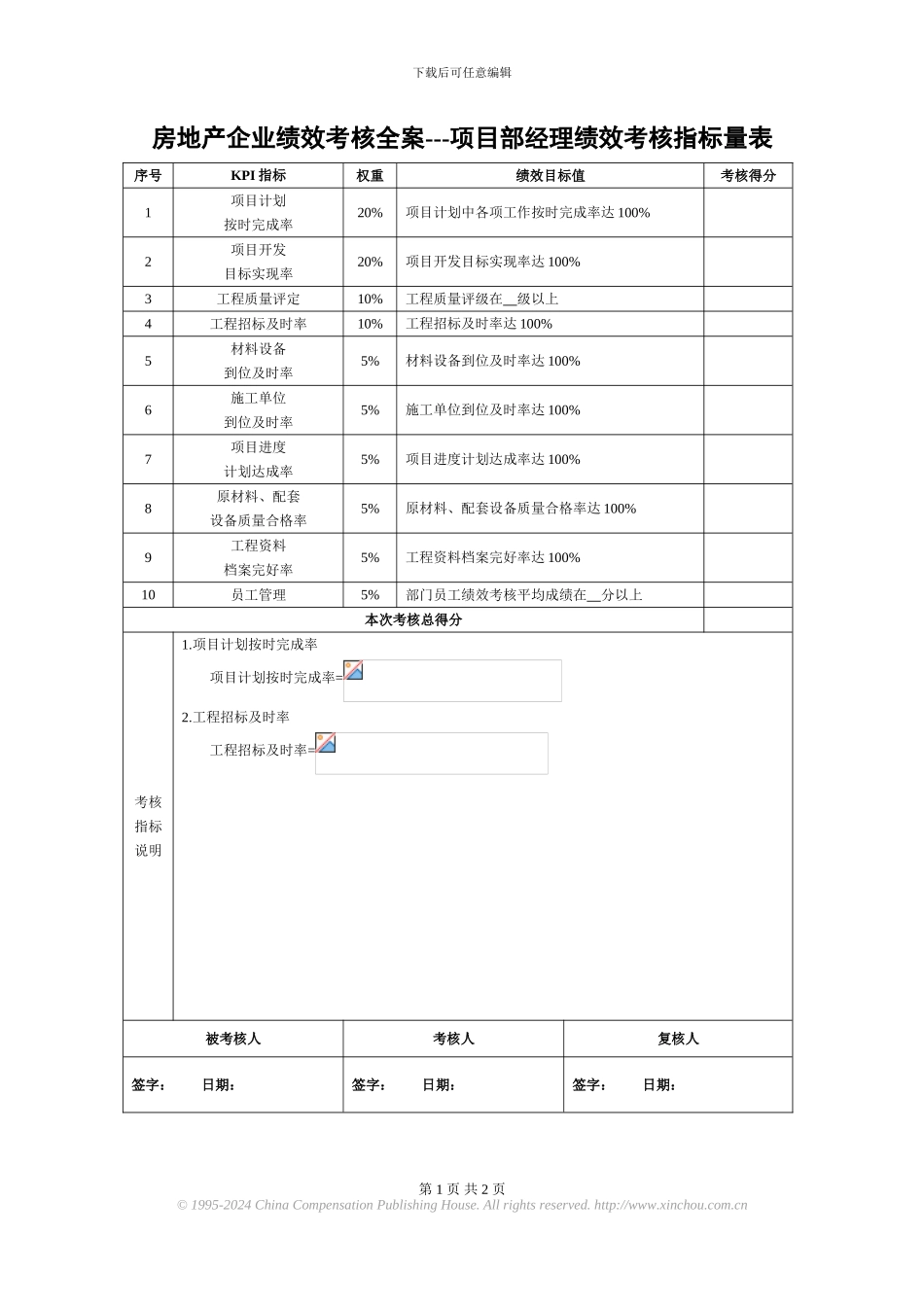 房地产企业绩效考核全案---项目部经理绩效考核指标量表_第1页