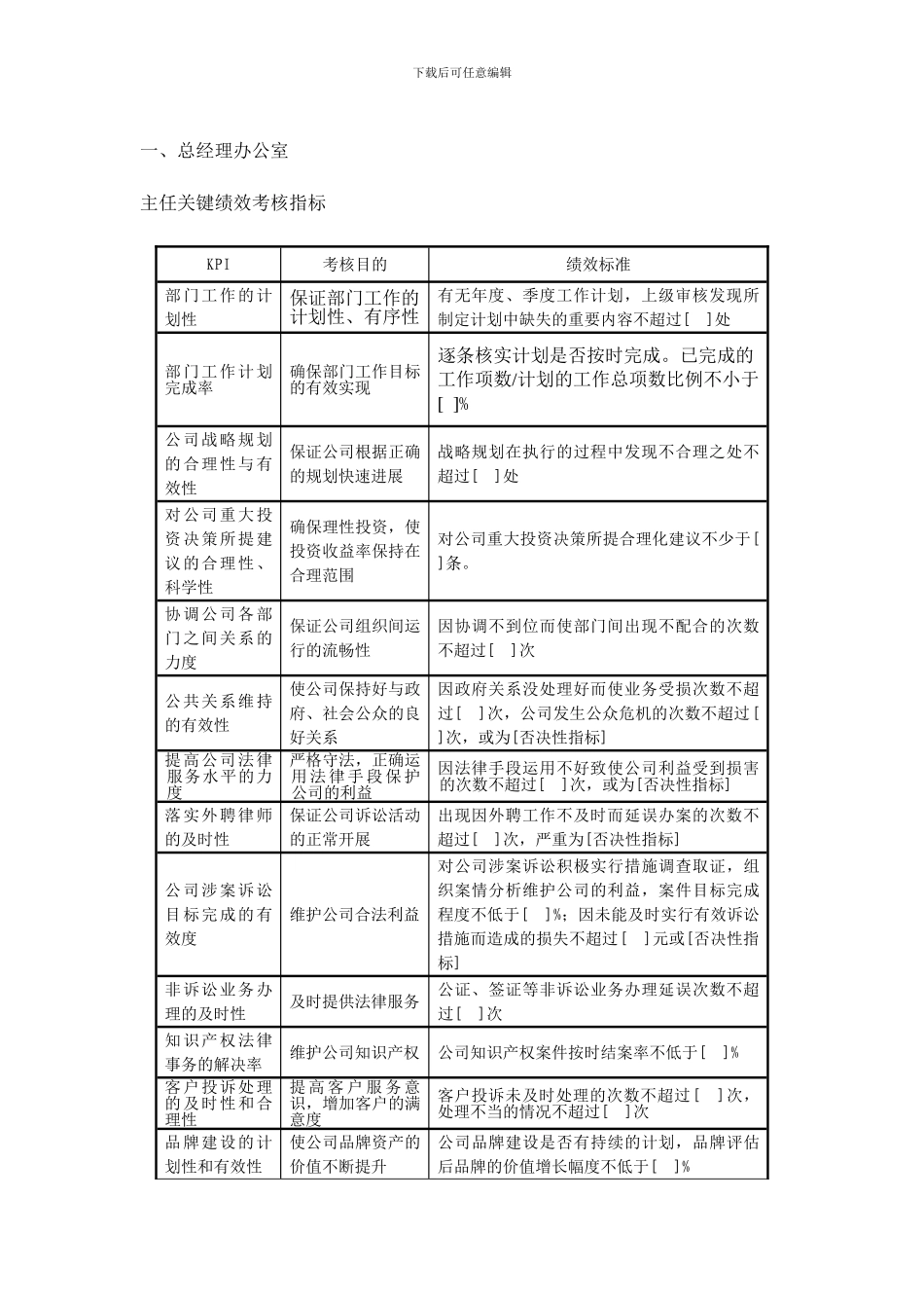 房地产企业绩效考核指标库-2_第3页