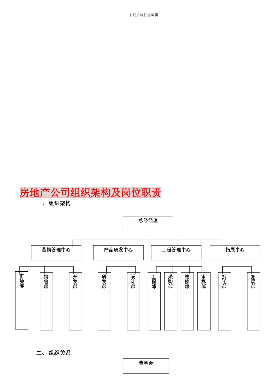 房地产公司组织架构及岗位职责_第2页