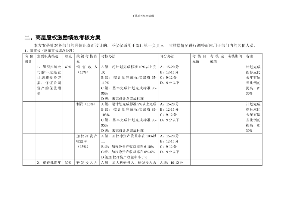 房地产公司高管绩效考核方案_第2页