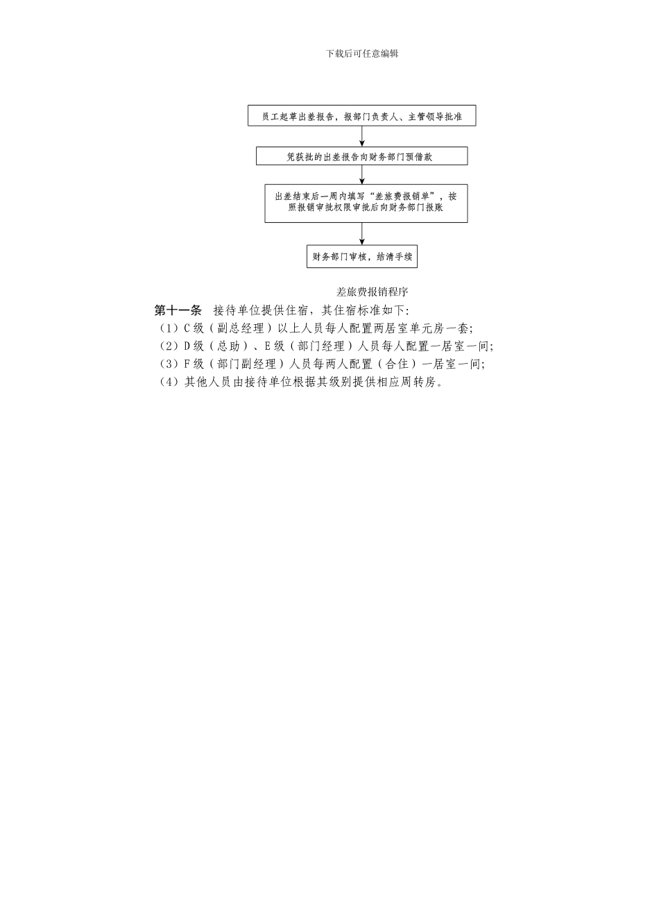 房地产制度管理--差旅费报销管理规定_第2页