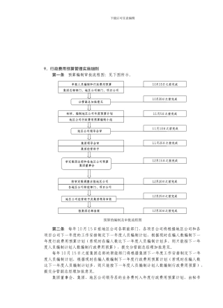 房地产制度管理--行政费用预算管理实施细则