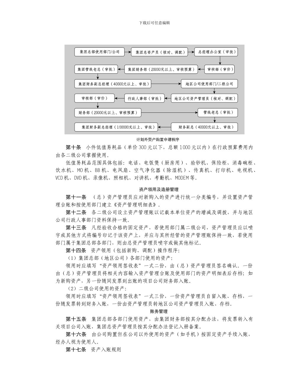 房地产制度管理--资产管理规定_第2页