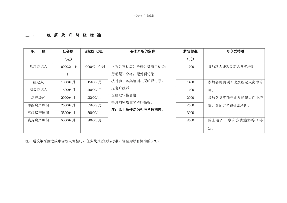 房地产升降级制度及提成标准_第3页
