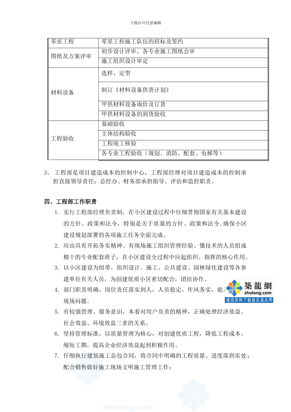 房地产工程部的架构制度及岗位职责-secret_第2页