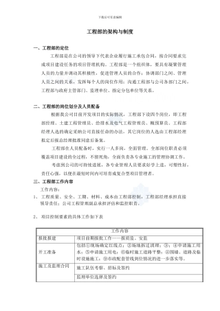 房地产工程部的架构制度及岗位职责-secret