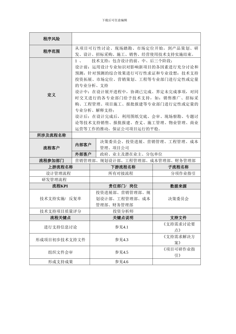 房地产工程设计技术支持管理程序_第3页