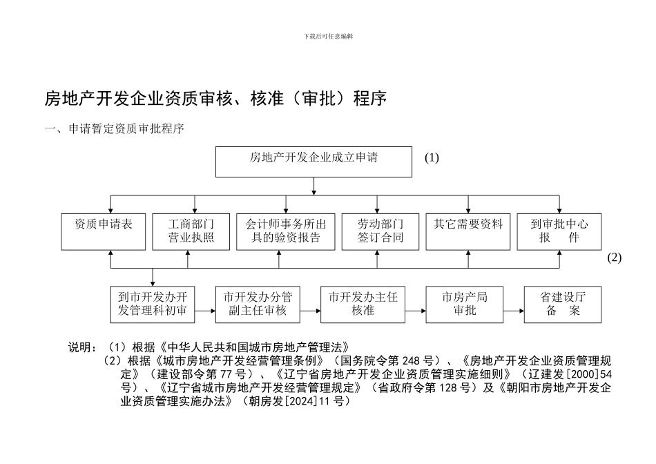 房地产开发企业资质审核、核准程序_第1页