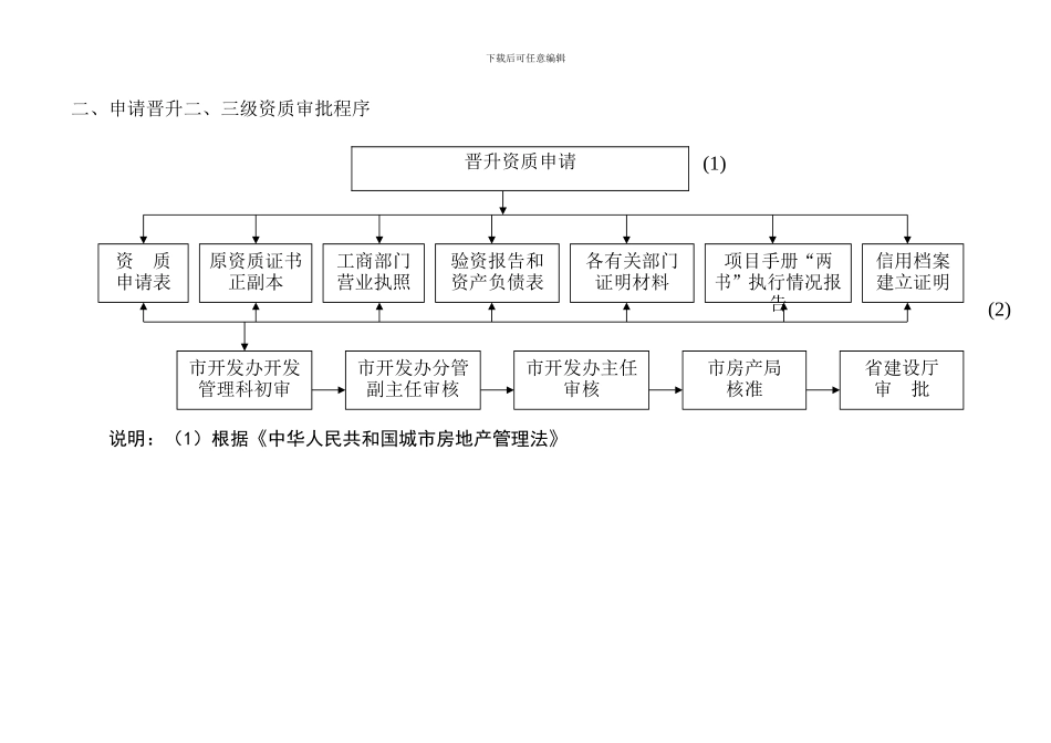 房地产开发企业资质审核、核准程序_第2页