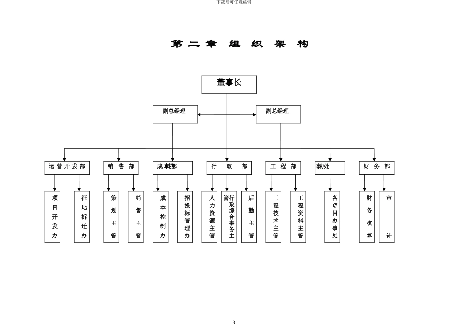 房地产开发公司管理制度(终结版)_第3页