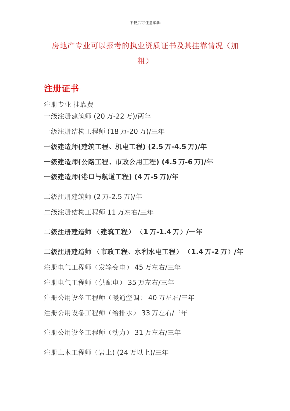 房地产相关专业可以报考的执业资质证书、职称证书及其挂靠情况_第1页