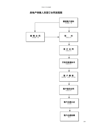 房地产签订合同流程图