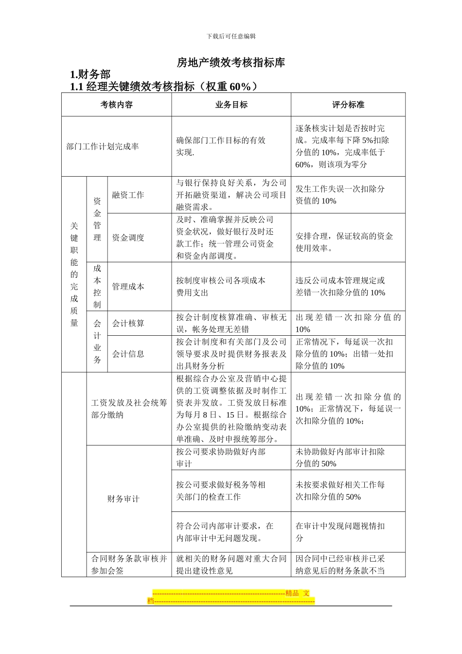 房地产绩效考核指标库_第1页