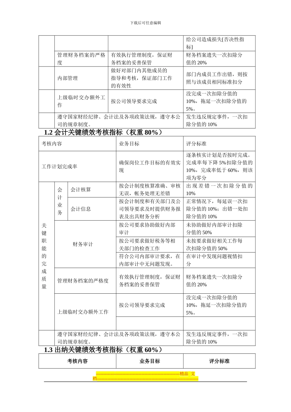 房地产绩效考核指标库_第2页
