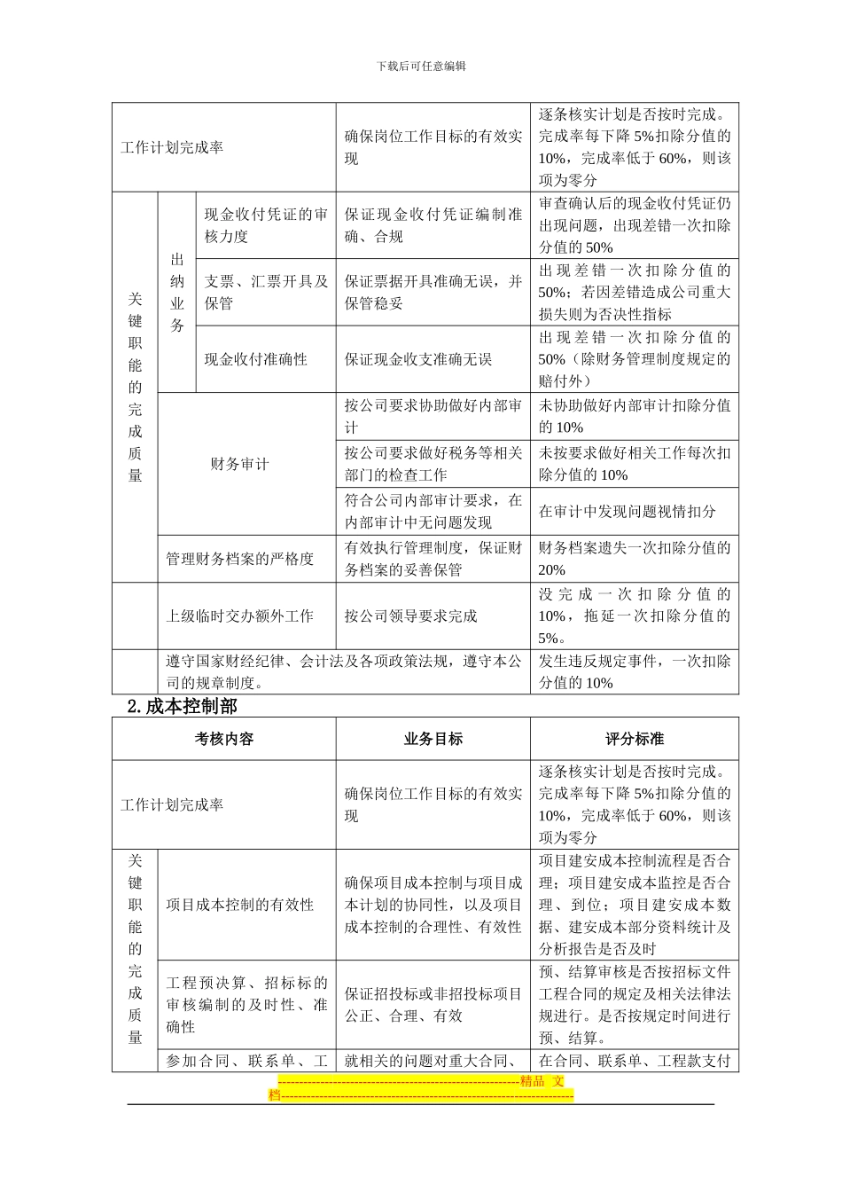 房地产绩效考核指标库_第3页
