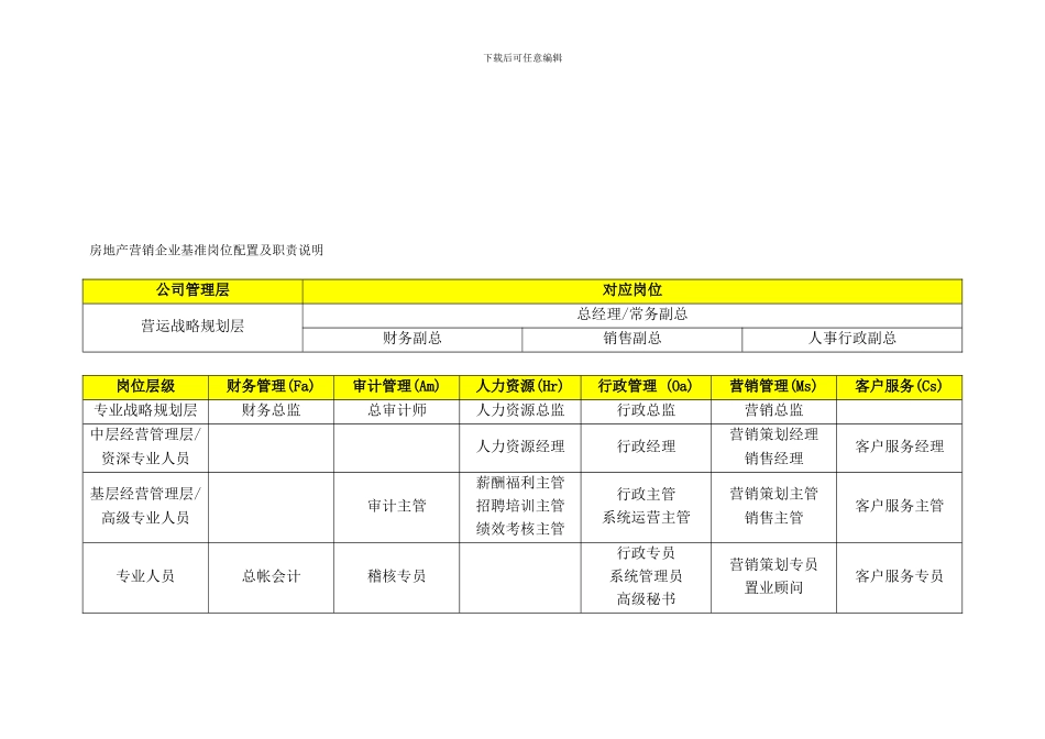 房地产营销企业基准岗位配置及职责说明_第1页