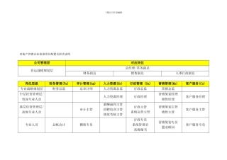 房地产营销企业基准岗位配置及职责说明