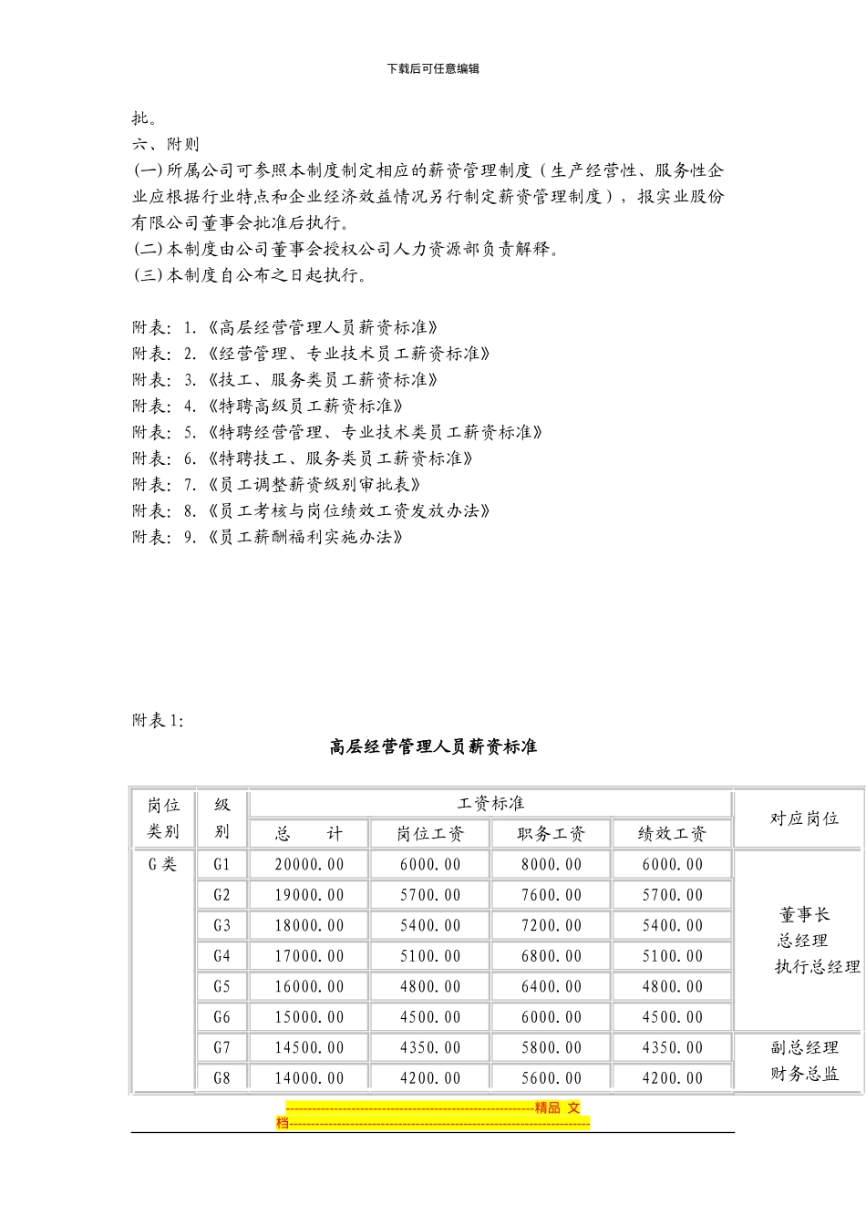 房地产薪资管理制度_第3页
