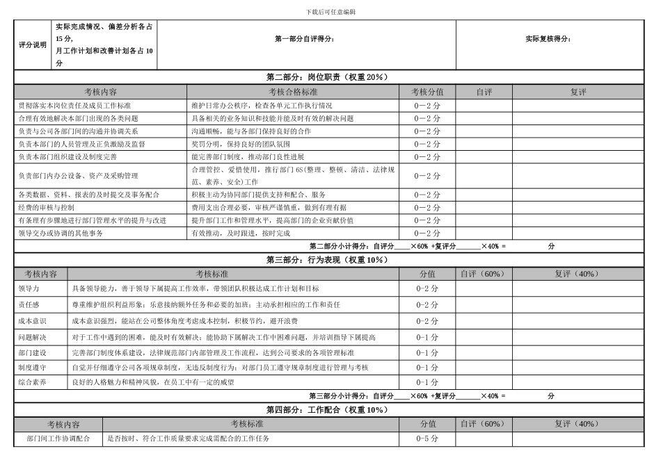 房地产部门经理月度绩效考核表_第2页