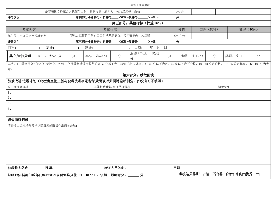 房地产部门经理月度绩效考核表_第3页