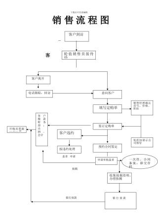 房地产销售人员合同签订流程图