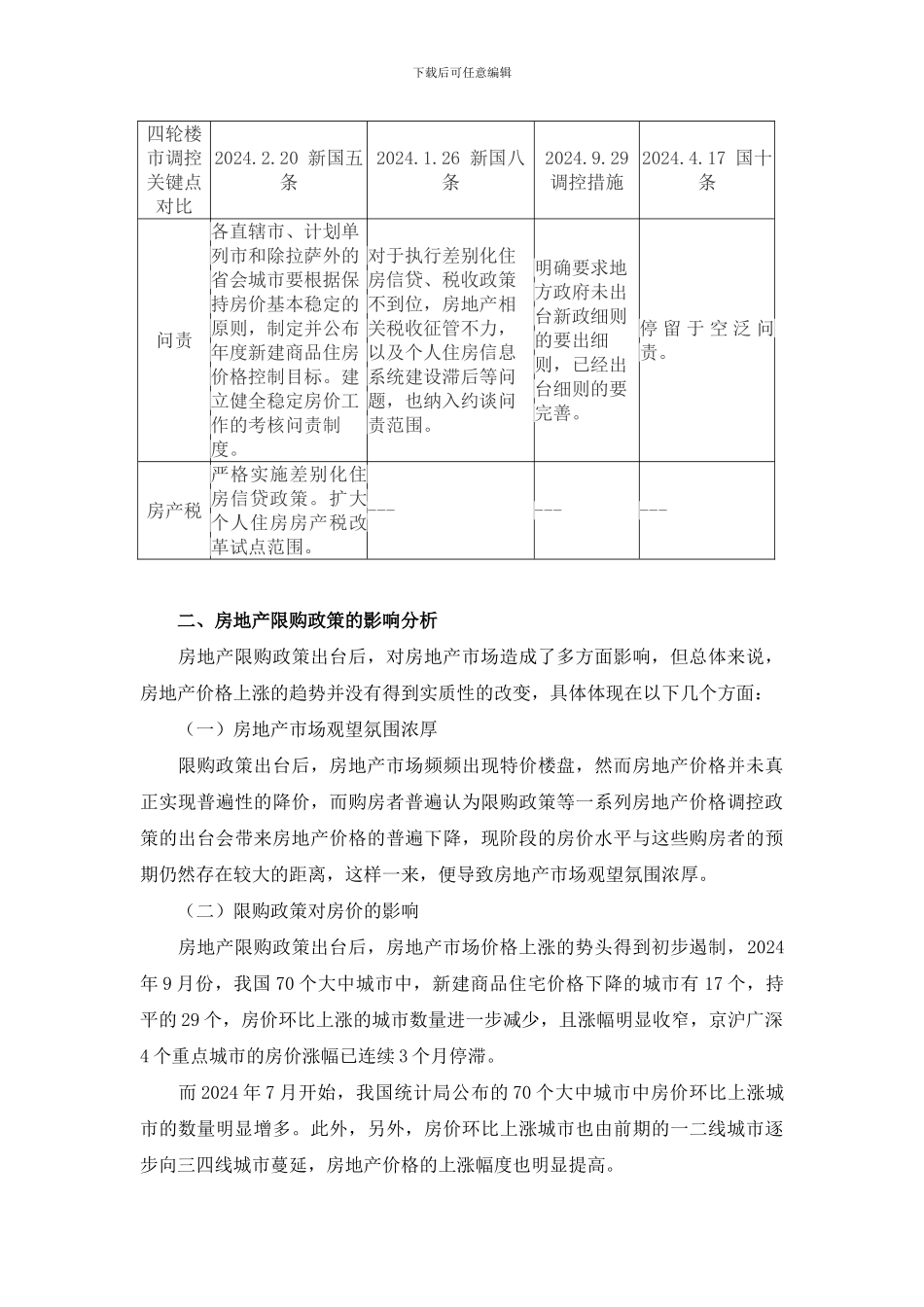 房地产限购政策及其绩效分析_第3页