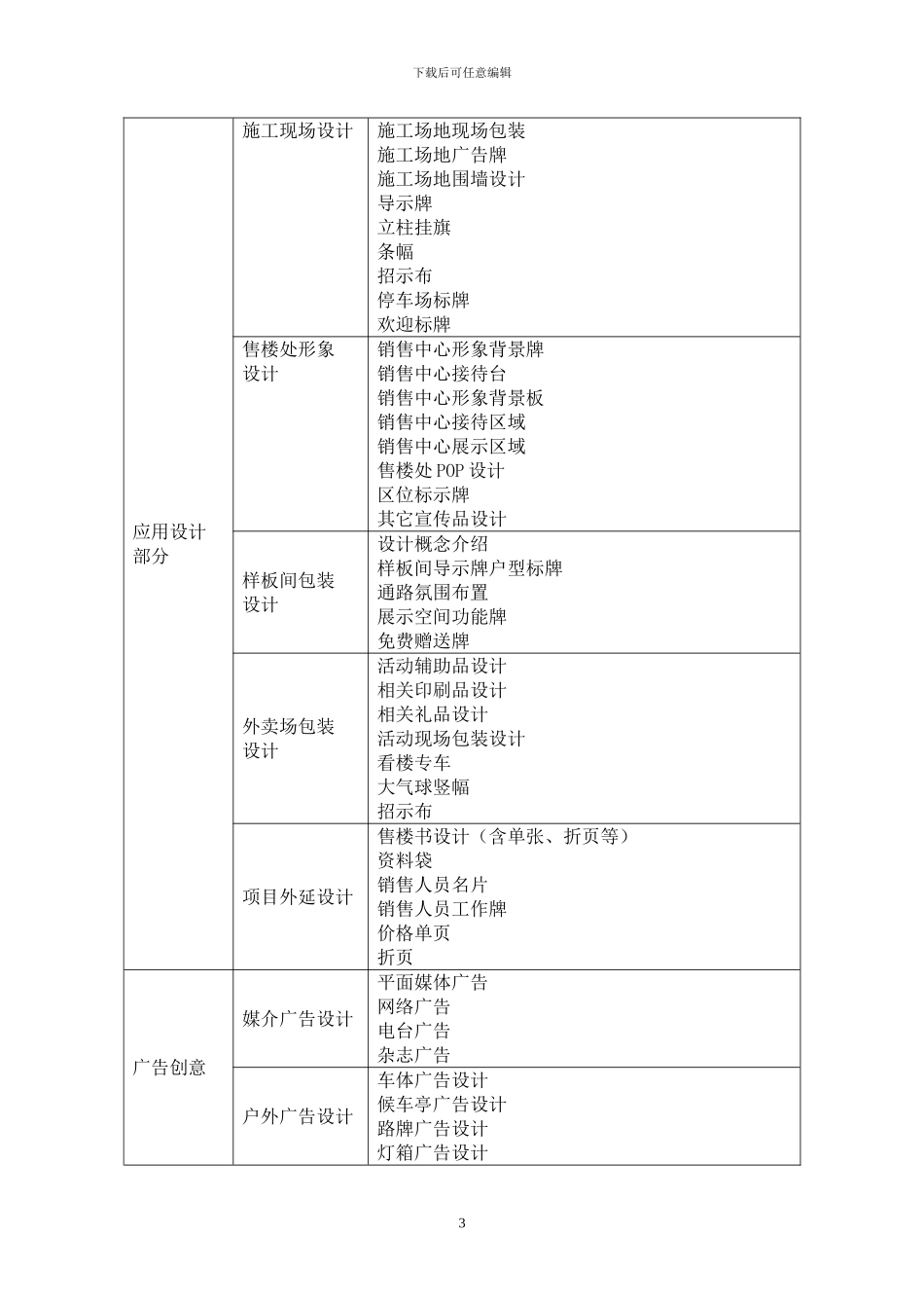 房地产项目全案策划及独家销售代理合同_第3页