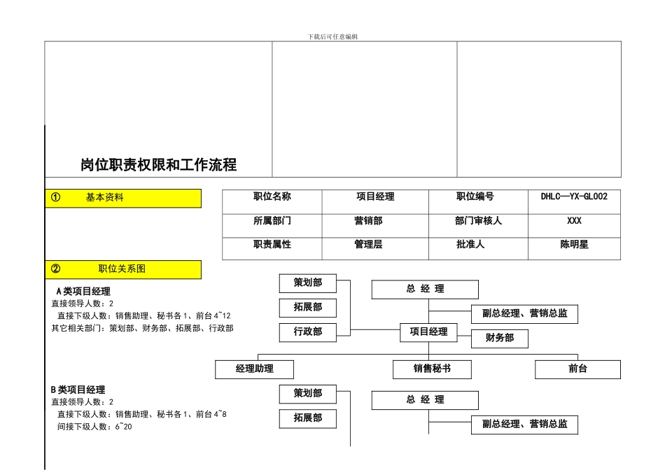 房地产项目经理职责权限和流程_第2页