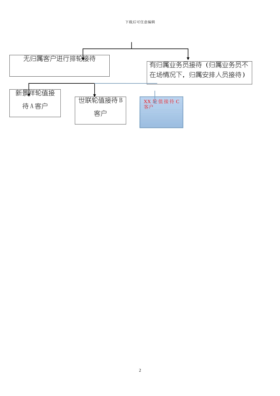 房地产项目联代制度_第2页
