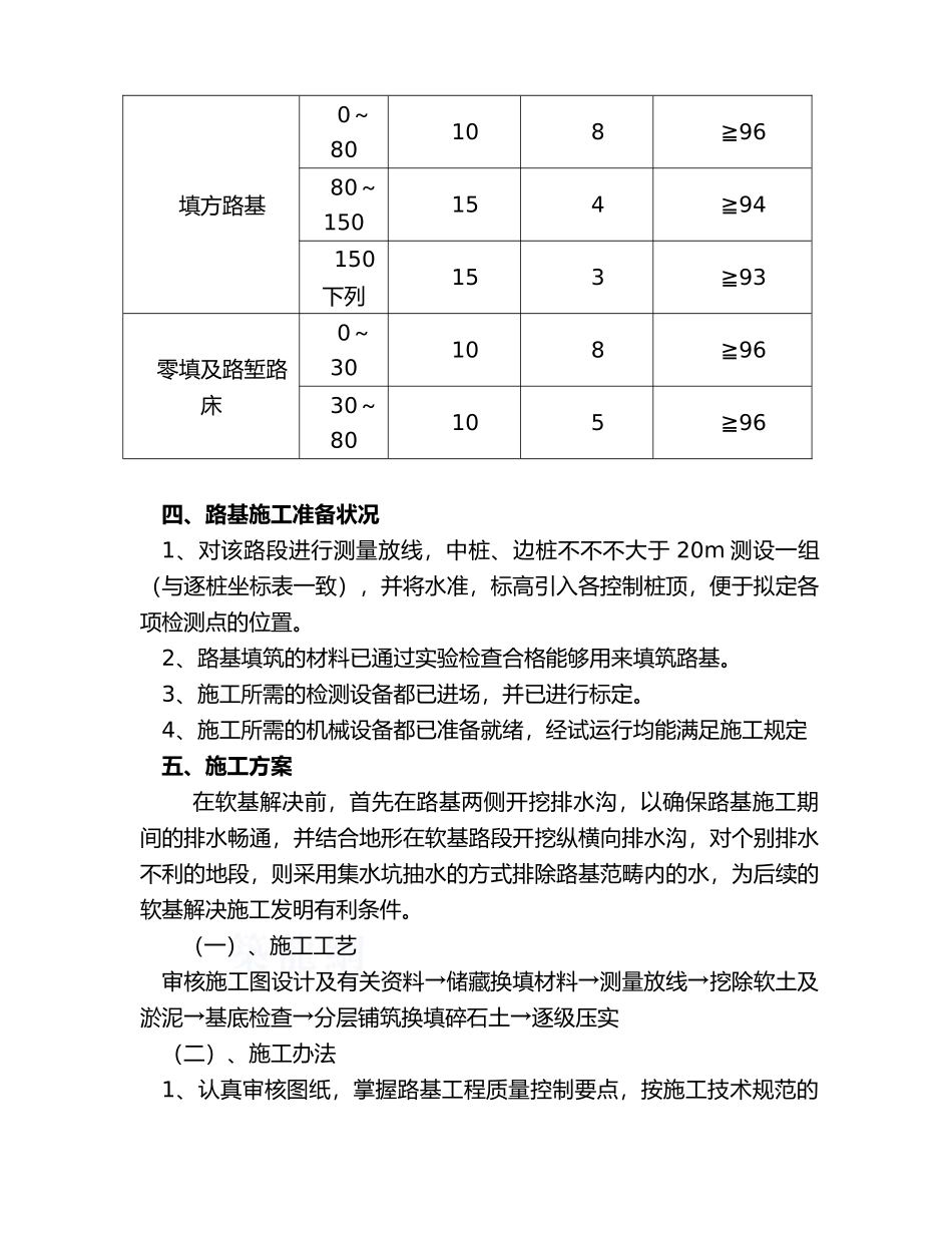 2025年软土换填碎石土施工方案_第2页