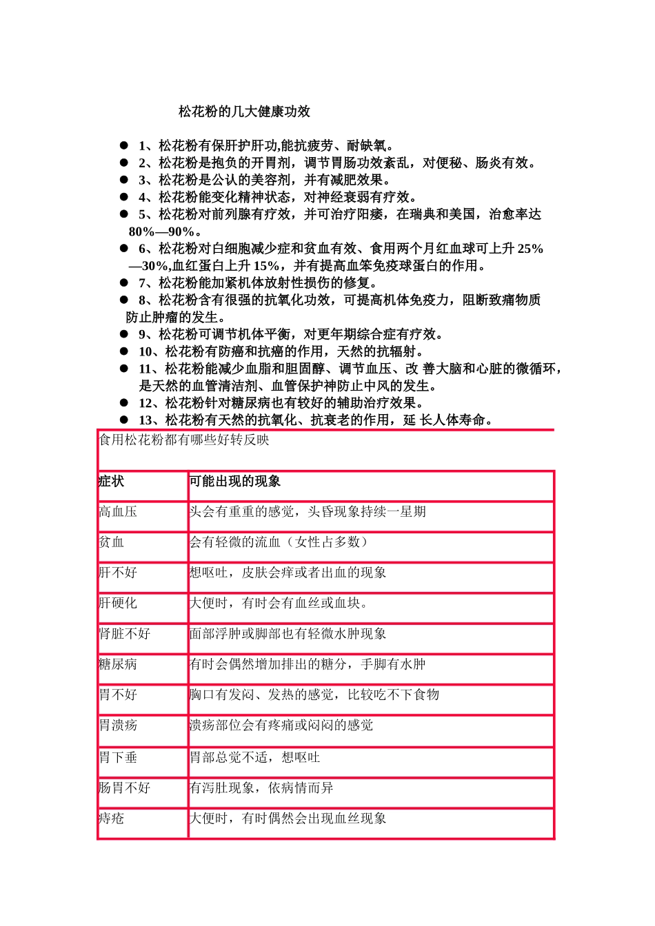2025年松花粉的用法和功效_第1页