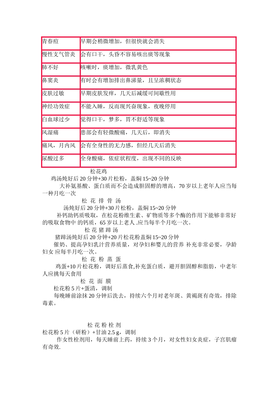 2025年松花粉的用法和功效_第2页