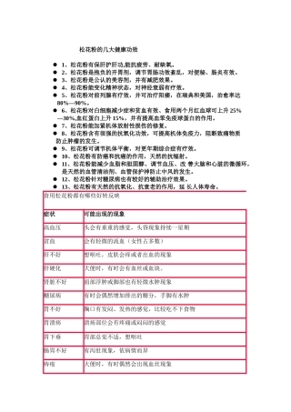 2025年松花粉的用法和功效