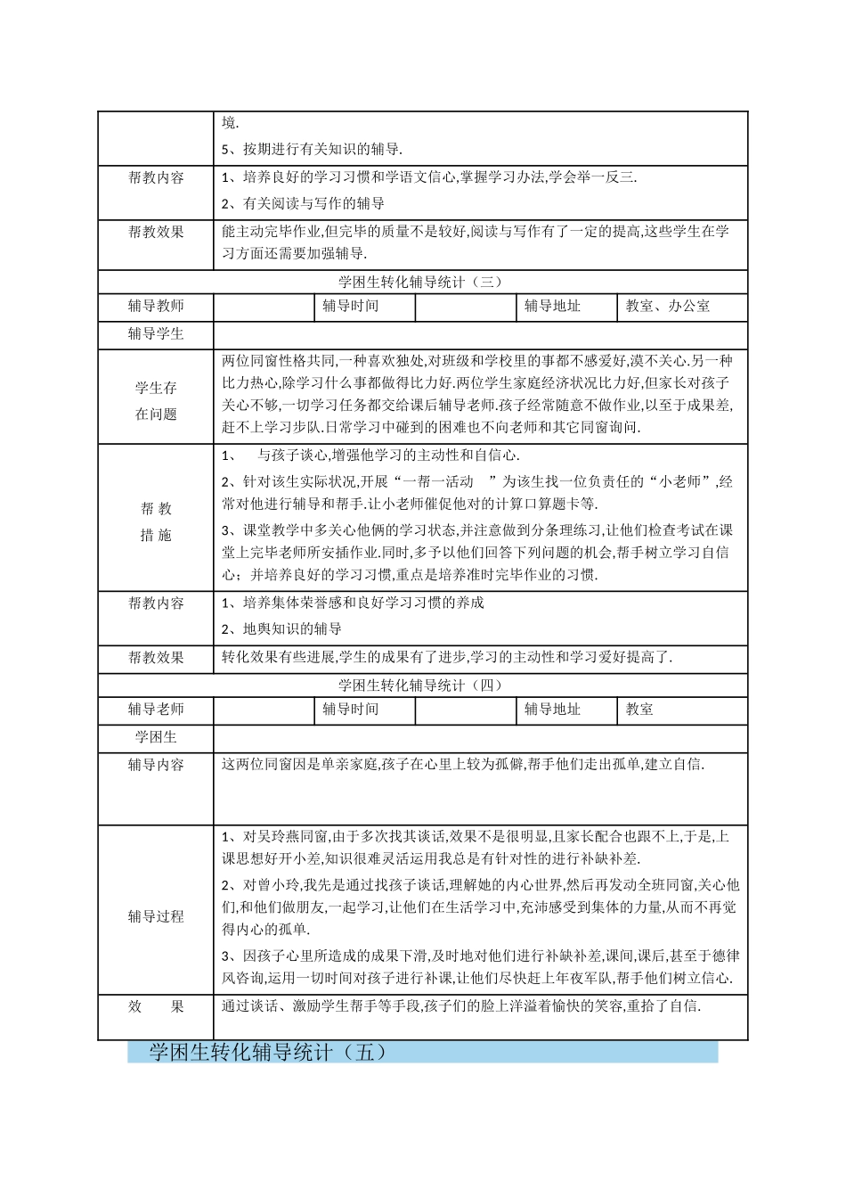 2025年学困生转化记录表_第2页