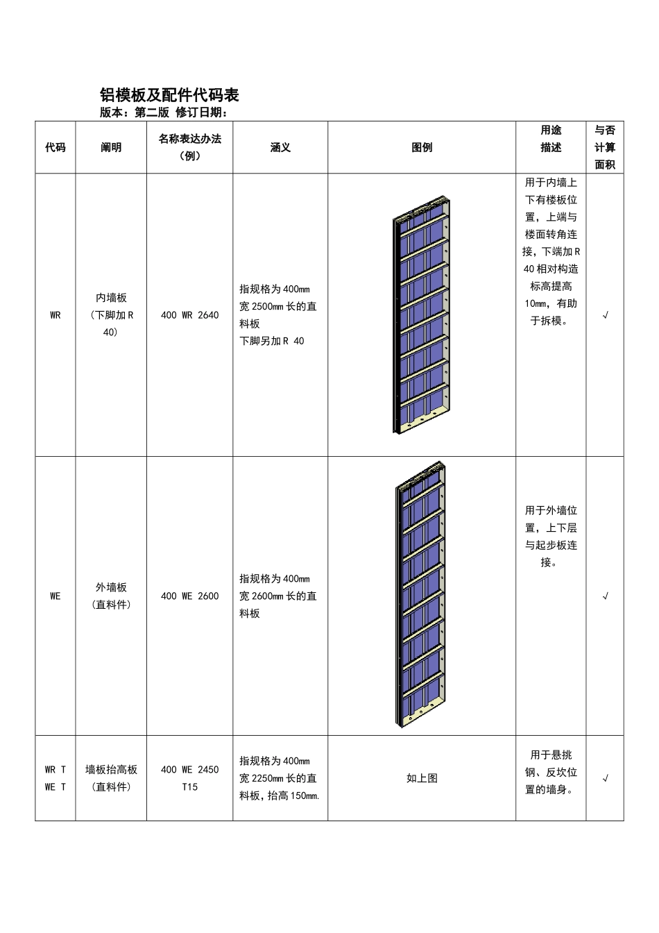 2025年铝模代码体系文件_第1页