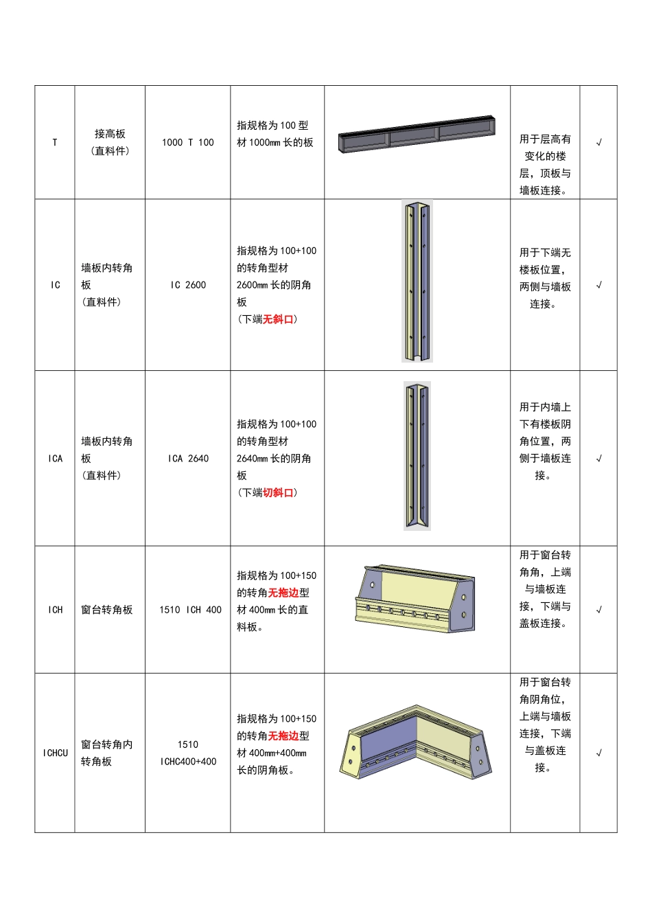2025年铝模代码体系文件_第2页