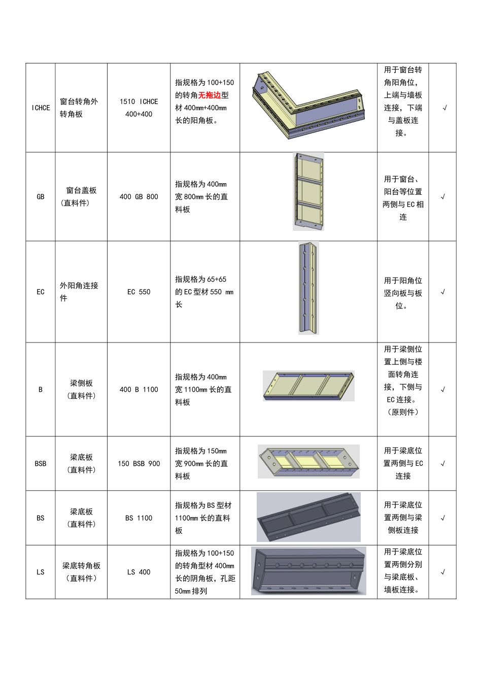 2025年铝模代码体系文件_第3页