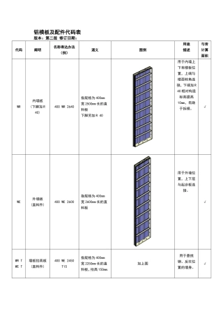 2025年铝模代码体系文件